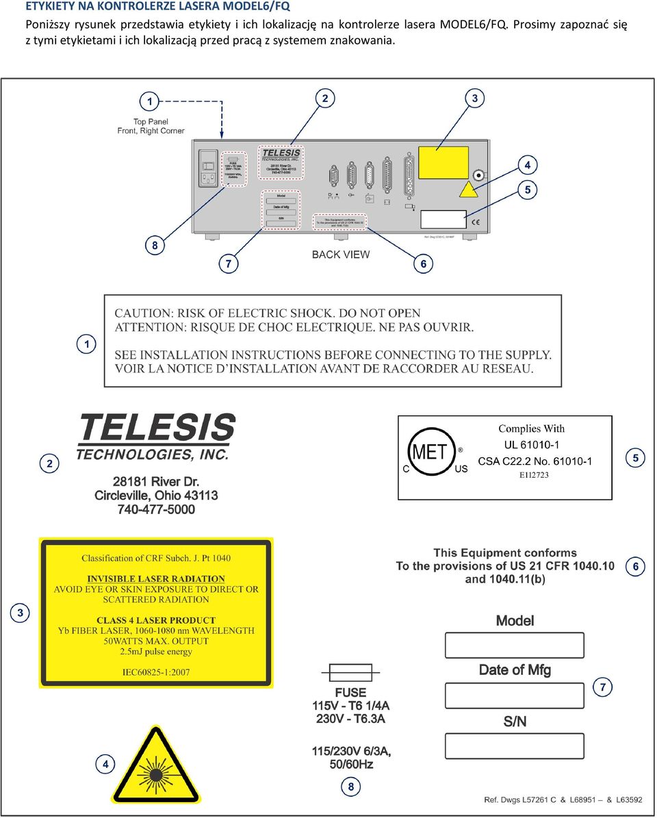 kontrolerze lasera MODEL6/FQ.