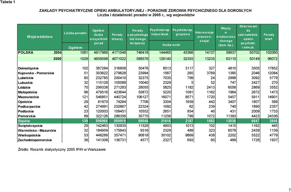 socjal. chorego porad terapeuty psychiatr. liczba osób (dom itp.) Ogółem i odw yk.