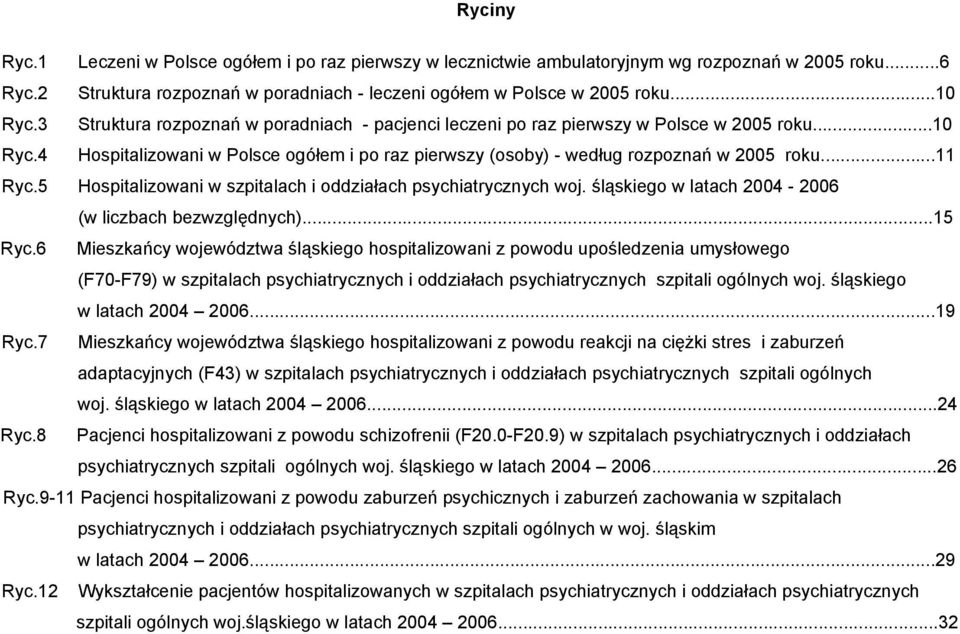 5 Hospitalizowani w szpitalach i oddziałach psychiatrycznych woj. śląskiego w latach 2004-2006 (w liczbach bezwzględnych)...15 Ryc.