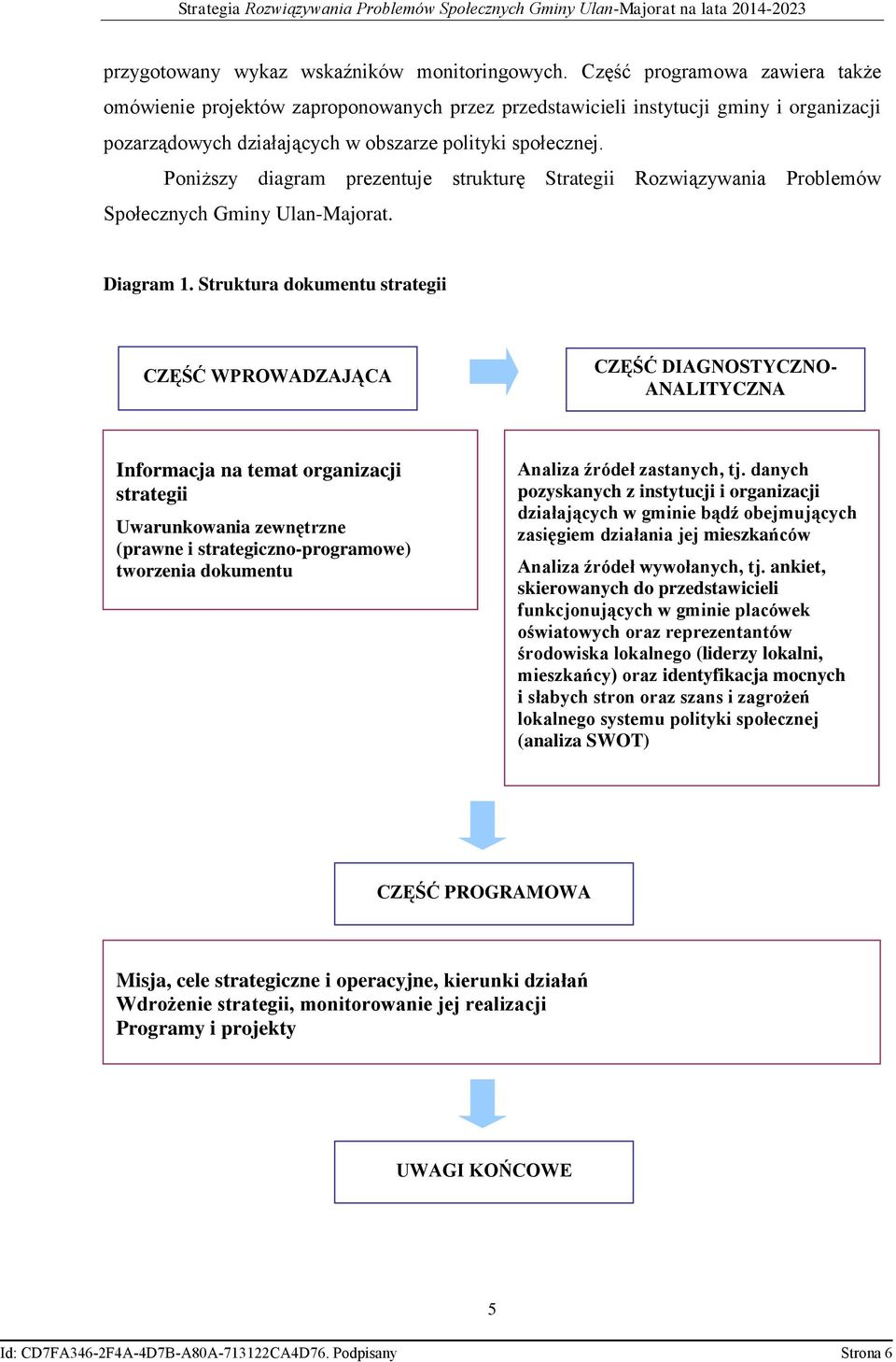 Poniższy diagram prezentuje strukturę Strategii Rozwiązywania Problemów Społecznych Gminy Ulan-Majorat. Diagram 1.
