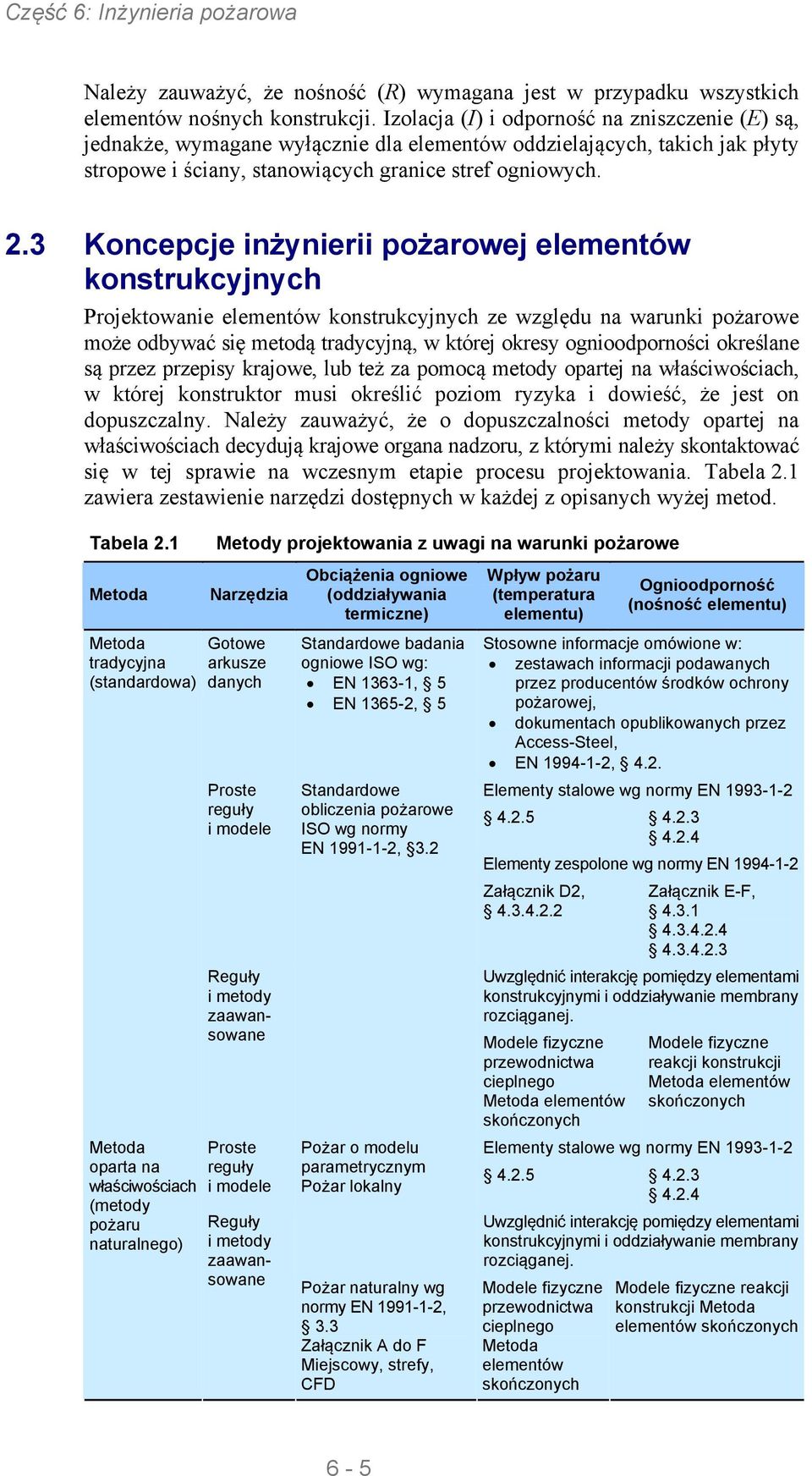 3 Koncepcje inżynierii pożarowej elementów konstrukcyjnych Projektowanie elementów konstrukcyjnych ze względu na warunki pożarowe może odbywać się metodą tradycyjną, w której okresy ognioodporności