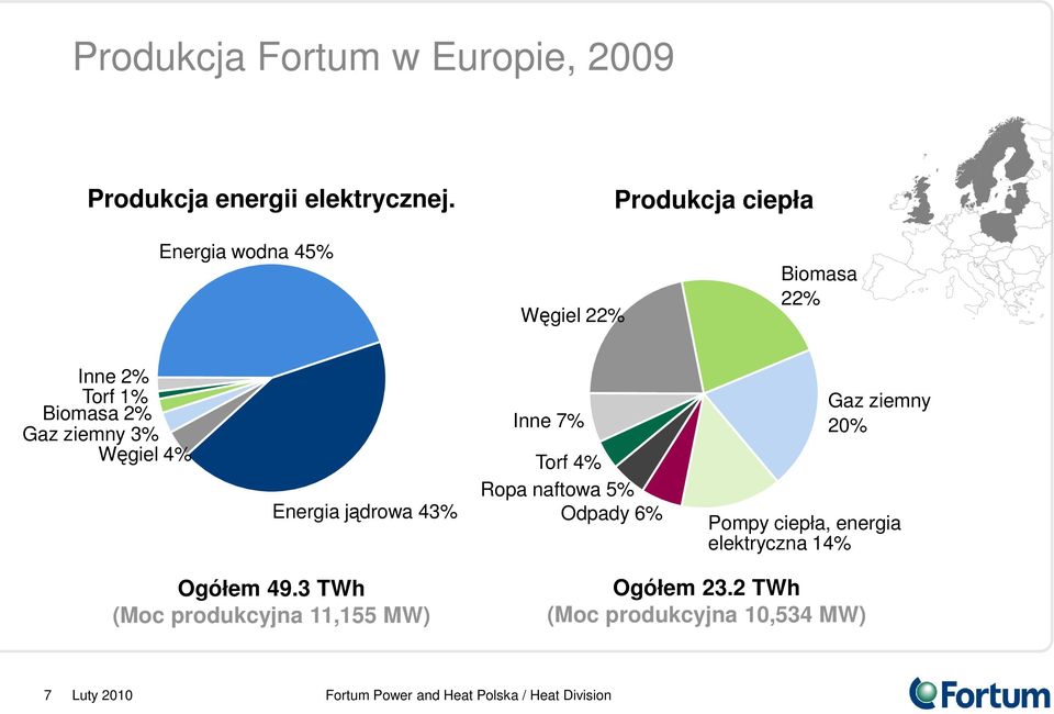 ziemny 3% Węgiel 4% Energia jądrowa 43% Inne 7% Torf 4% Ropa naftowa 5% Odpady 6% Gaz ziemny