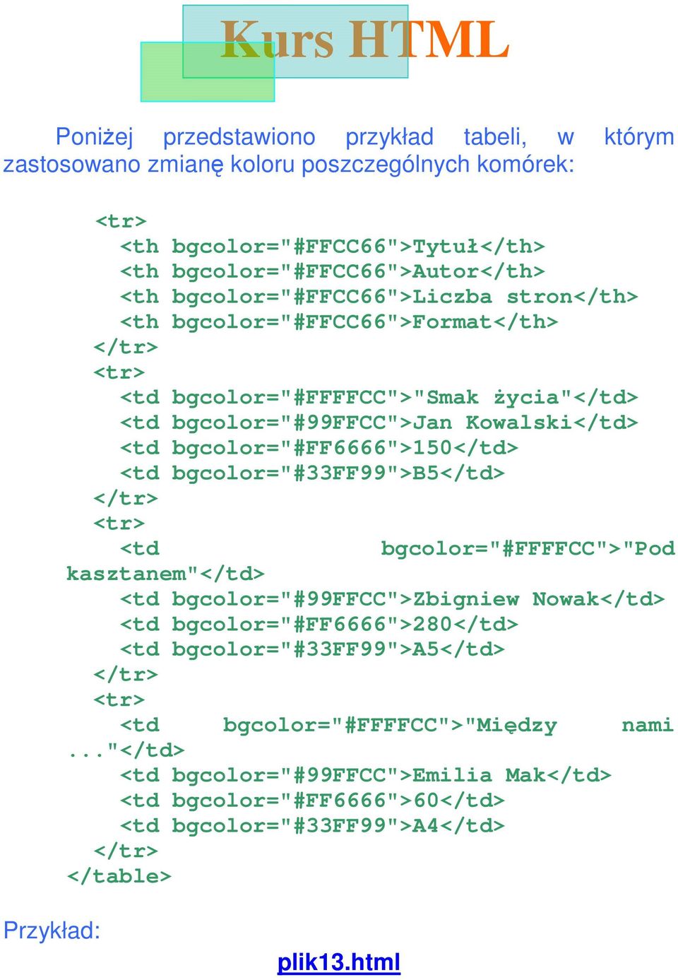 bgcolor="#ff6666">150</td> <td bgcolor="#33ff99">b5</td> <td bgcolor="#ffffcc">"pod kasztanem"</td> <td bgcolor="#99ffcc">zbigniew Nowak</td> <td bgcolor="#ff6666">280</td>