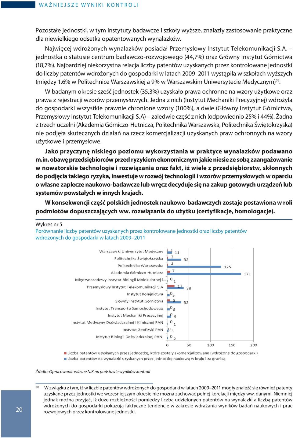 Najbardziej niekorzystna relacja liczby patentów uzyskanych przez kontrolowane jednostki do liczby patentów wdrożonych do gospodarki w latach 2009 2011 wystąpiła w szkołach wyższych (między 1,6% w