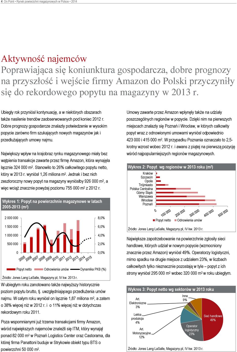 Dobre prognozy gospodarcze znalazły potwiedzenie w wysokim popycie zarówno firm szukających nowych magazynów jak i przedłużających umowy najmu.