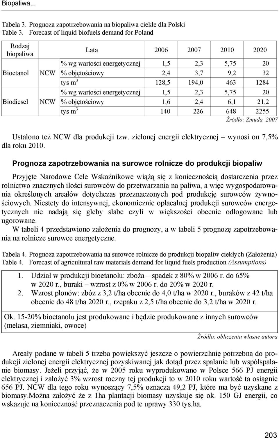 128,5 194,0 463 1284 % wg wartości energetycznej 1,5 2,3 5,75 20 % objętościowy 1,6 2,4 6,1 21,2 tys m 3 140 226 648 2255 Źródło: Żmuda 2007 Ustalono też NCW dla produkcji tzw.