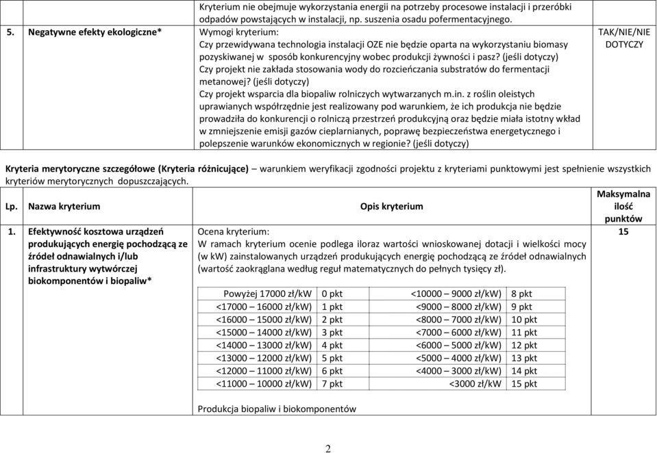 (jeśli dotyczy) Czy projekt nie zakłada stosowania wody do rozcieńczania substratów do fermentacji metanowej? (jeśli dotyczy) Czy projekt wsparcia dla biopaliw rolniczych wytwarzanych m.in.