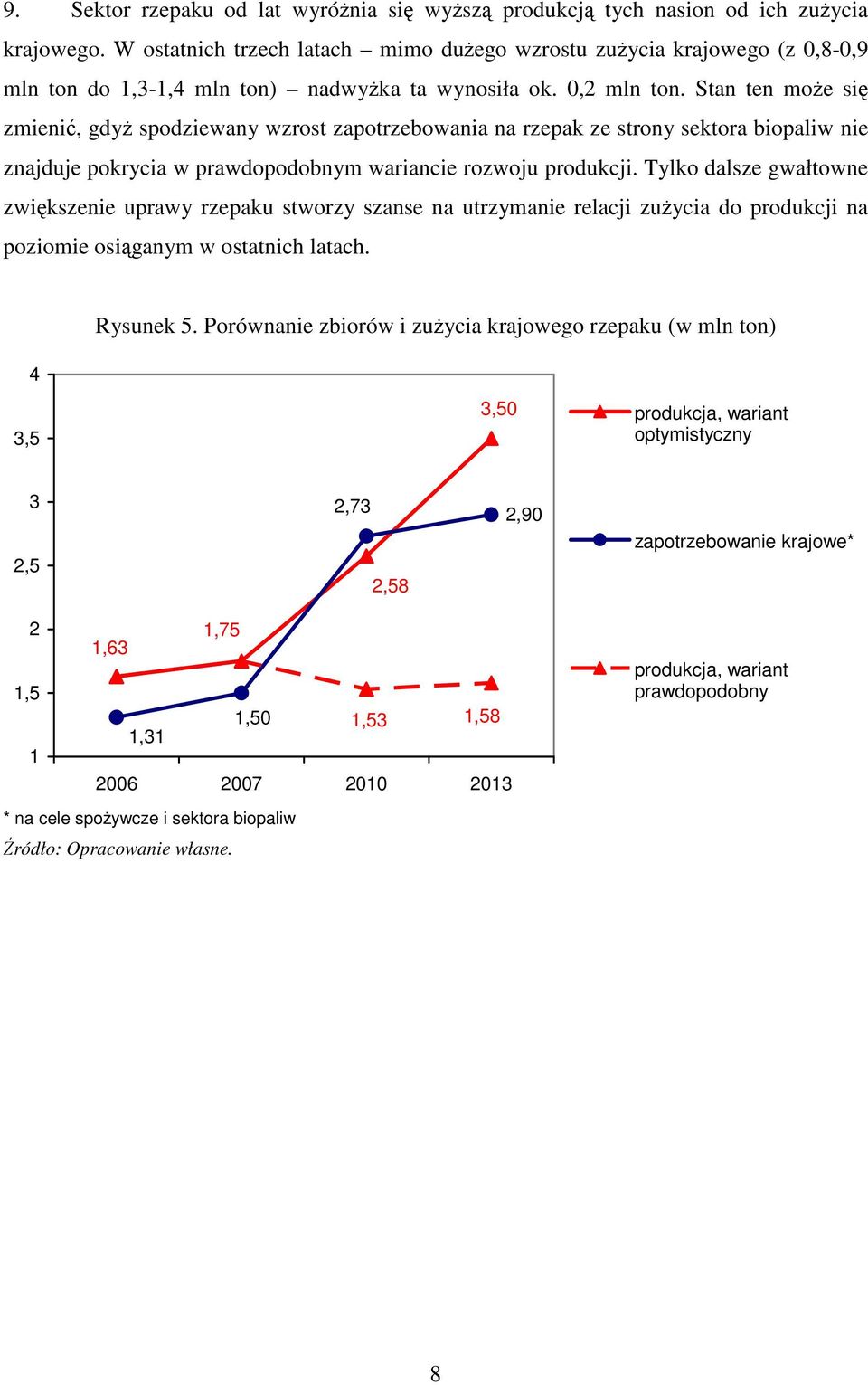 Stan ten może się zmienić, gdyż spodziewany wzrost zapotrzebowania na rzepak ze strony sektora biopaliw nie znajduje pokrycia w prawdopodobnym wariancie rozwoju produkcji.