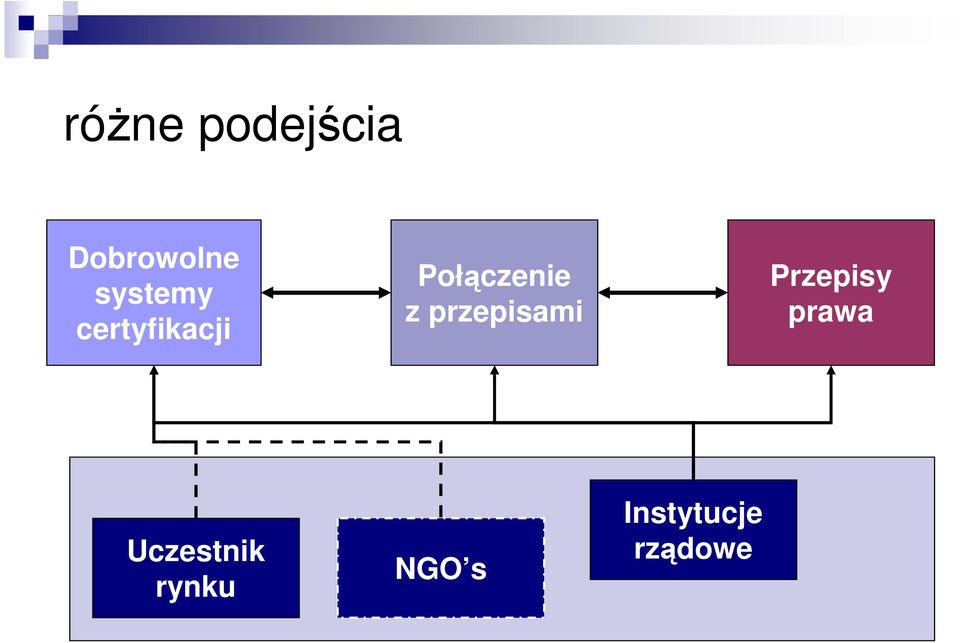 z przepisami Przepisy prawa