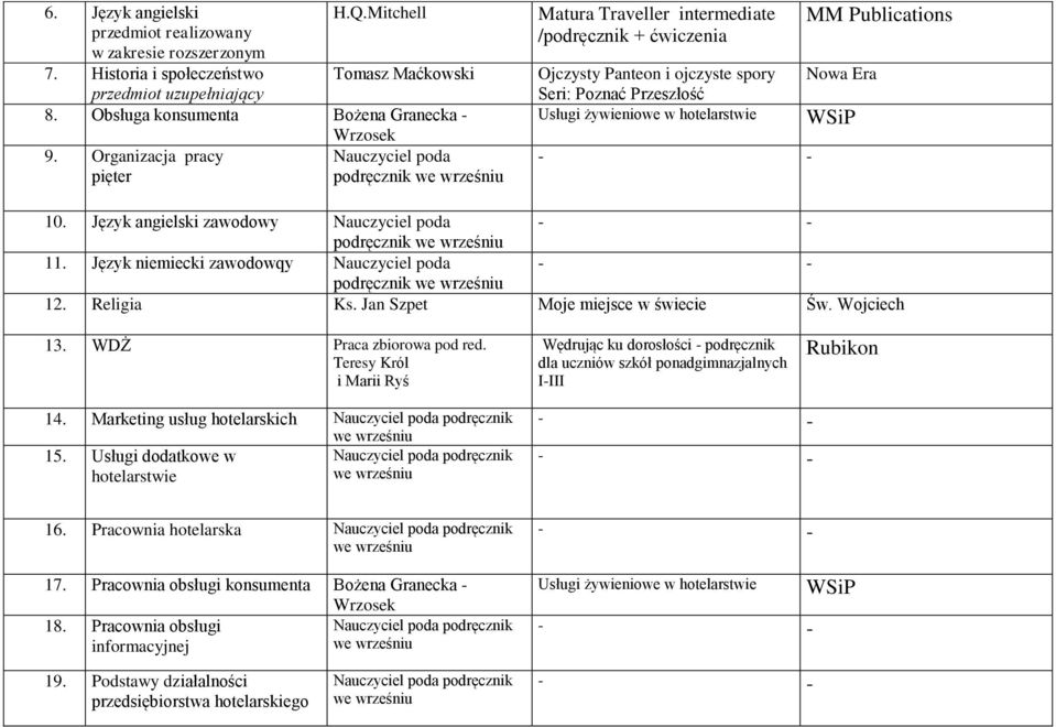 Język angielski zawodowy 11. Język niemiecki zawodowqy 12. Religia Ks. Jan Szpet Moje miejsce w świecie Św. Wojciech 13. WDŻ Praca zbiorowa pod red.