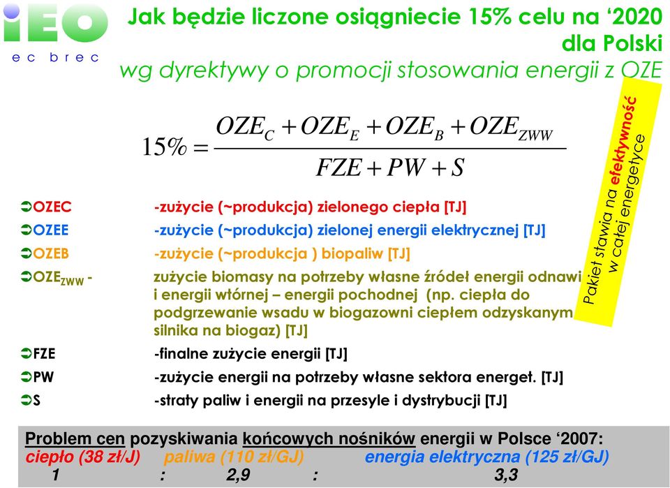 energii wtórnej energii pochodnej (np.