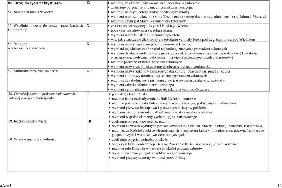 Testament ze szczególnym uwzględnieniem Tory, Talmud, Midrasz) rozumie, czym jest Stary Testament dla katolików zna kulturę starożytnego Rzymu i Bliskiego Wschodu poda czas kształtowania się religii