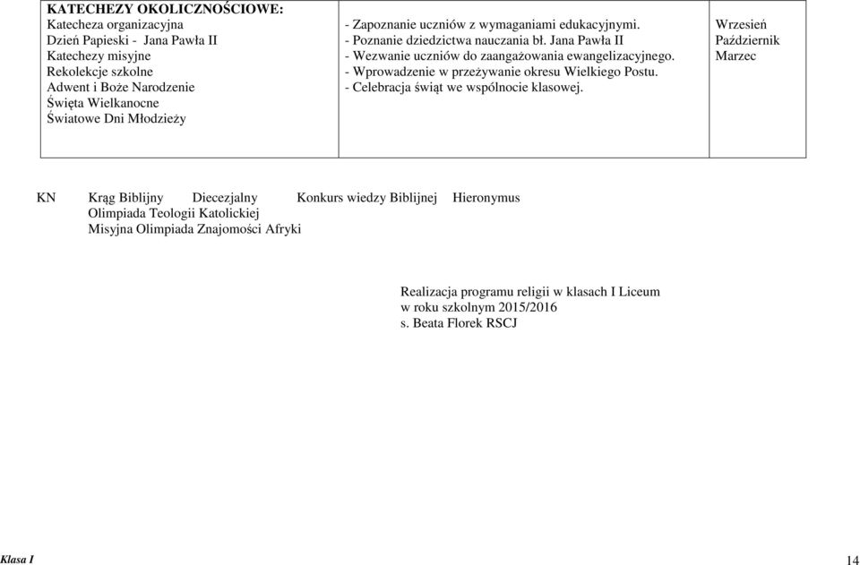 - Wprowadzenie w przeżywanie okresu Wielkiego Postu. - Celebracja świąt we wspólnocie klasowej.