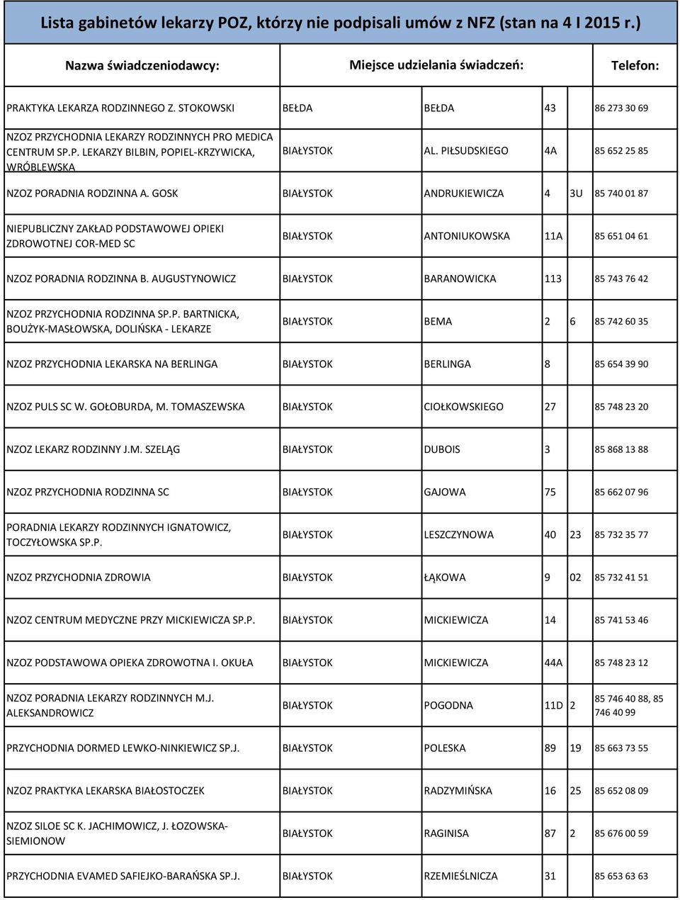 PIŁSUDSKIEGO 4A 85 652 25 85 NZOZ PORADNIA RODZINNA A. GOSK BIAŁYSTOK ANDRUKIEWICZA 4 3U 85 740 01 87 ZDROWOTNEJ COR-MED SC BIAŁYSTOK ANTONIUKOWSKA 11A 85 651 04 61 NZOZ PORADNIA RODZINNA B.