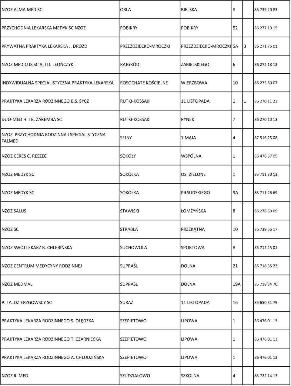 LEOŃCZYK RAJGRÓD ZABIELSKIEGO 6 86 272 18 13 INDYWIDUALNA SPECJALISTYCZNA PRAKTYKA LEKARSKA ROSOCHATE KOŚCIELNE WIERZBOWA 10 86 275 60 07 PRAKTYKA LEKARZA RODZINNEGO B.S. SYCZ RUTKI-KOSSAKI 11 LISTOPADA 1 1 86 270 11 23 DUO-MED H.