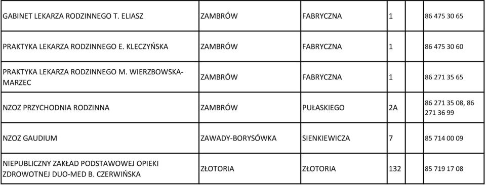 WIERZBOWSKA- MARZEC ZAMBRÓW FABRYCZNA 1 86 271 35 65 NZOZ PRZYCHODNIA RODZINNA ZAMBRÓW PUŁASKIEGO 2A 86 271