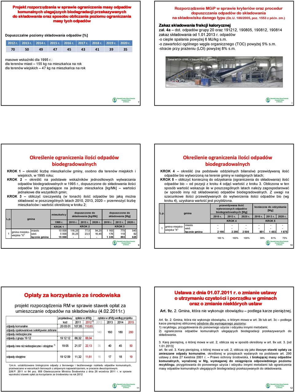 : dla terenów miast 155 kg na mieszkańca na rok dla terenów wiejskich 47 kg na mieszkańca na rok Rozporządzenie MGiP w sprawie kryteriów w oraz procedur dopuszczania odpadów w do składowania na