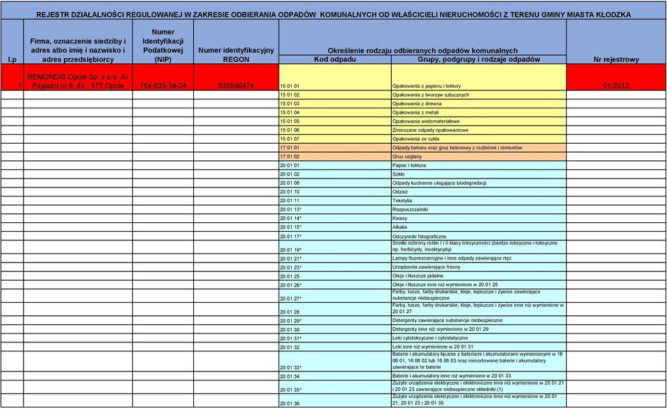 Kod odpadu Grupy, podgrupy i rodzaje odpadów Nr rejestrowy 1 REMONDIS Opole Sp. z o.o. Al.