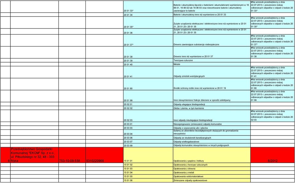 elektroniczne inne niż wymienione w 20 01 21, 20 01 23 i 20 01 35 20 01 37* Drewno zawierające substancje niebezpieczne 20 01 38 Drewno inne niż wymienione w 20 01 37 20 01 41 Odpady zmiotek