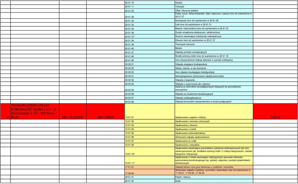 niebezpieczne 20 01 38 Drewno inne niż wymienione w 20 01 37 20 01 41 Odpady zmiotek wentylacyjnych 20 01 80 Środki ochrony roślin inne niż wymienione w 20 01 19 20 01 99 Inne niewymienione frakcje