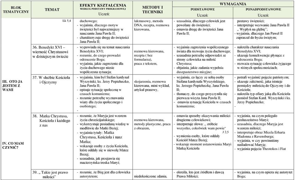 Jana Pawła II; - wypowiada się na temat nauczania Benedykta XVI; - rozumie, do czego prowadzi odrzucenie Boga; - wyjaśnia, jakie zagrożenie dla życia duchowego niesie współczesna sytuacja; -