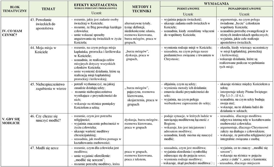 misji kapłańskiej, prorockiej i królewskiej; - wskazuje działania, które są realizowane podczas wypełniania tych misji; IV. CO MAM CZYNIĆ? 43.