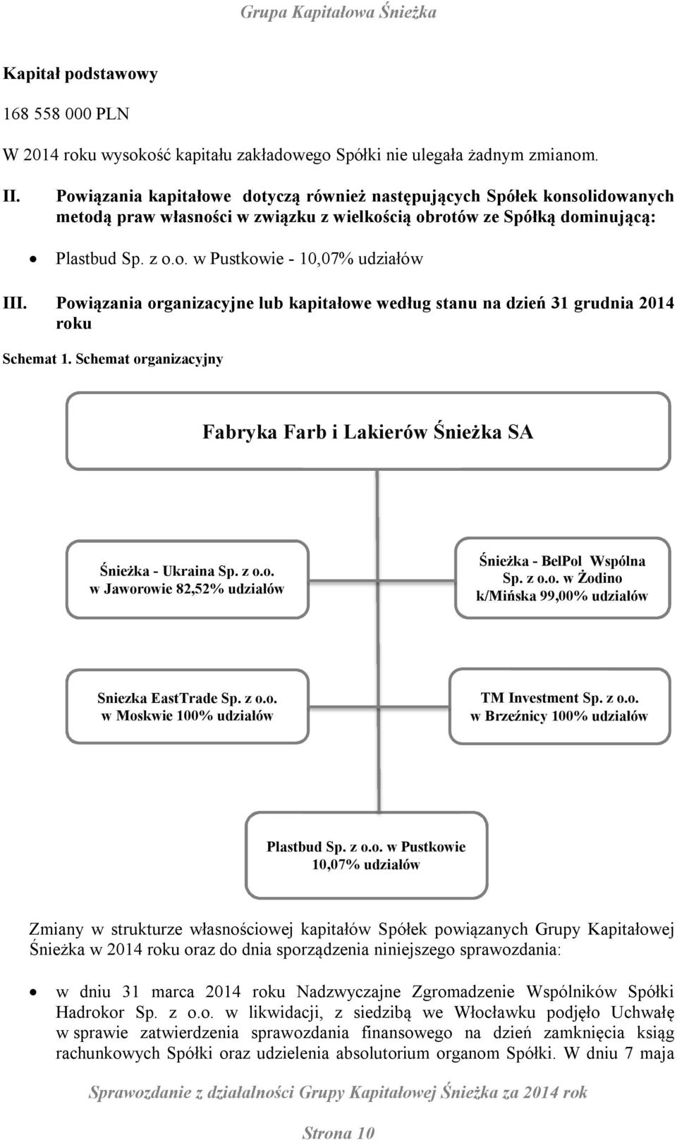 Powiązania organizacyjne lub kapitałowe według stanu na dzień 31 grudnia 2014 roku Schemat 1. Schemat organizacyjny Fabryka Farb i Lakierów Śnieżka SA Śnieżka - Ukraina Sp. z o.o. w Jaworowie 82,52% udziałów Śnieżka - BelPol Wspólna Sp.