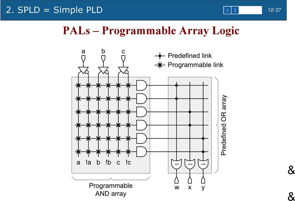 PALs Programmable