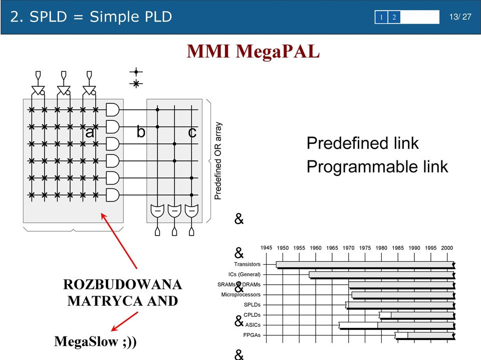 2000 Transistors ROZBUDOWANA MATRYCA AND MegaSlow ;)) ICs