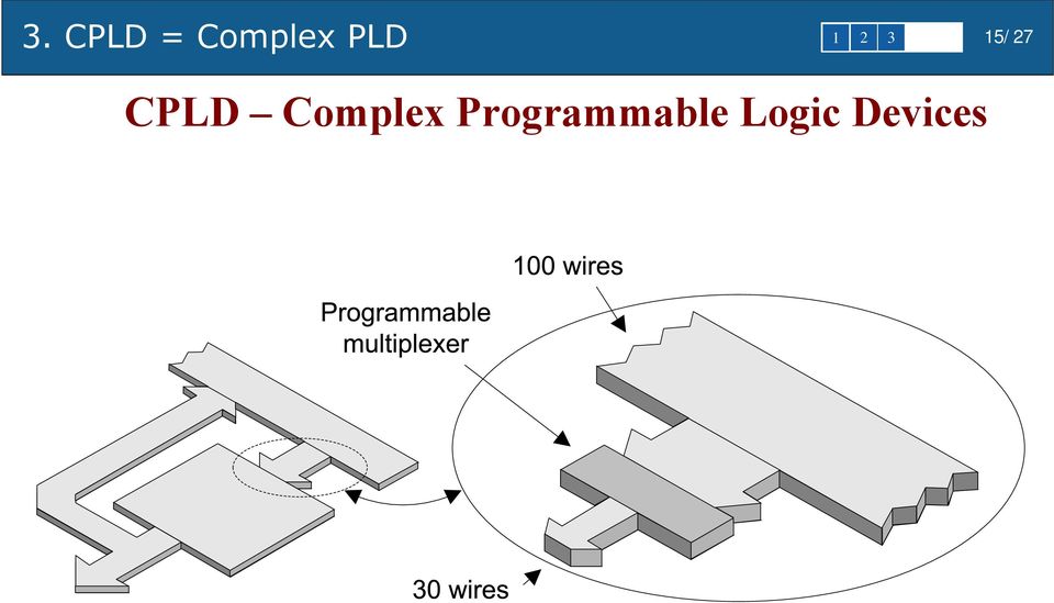 CPLD Complex