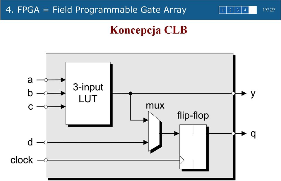 Gate Array