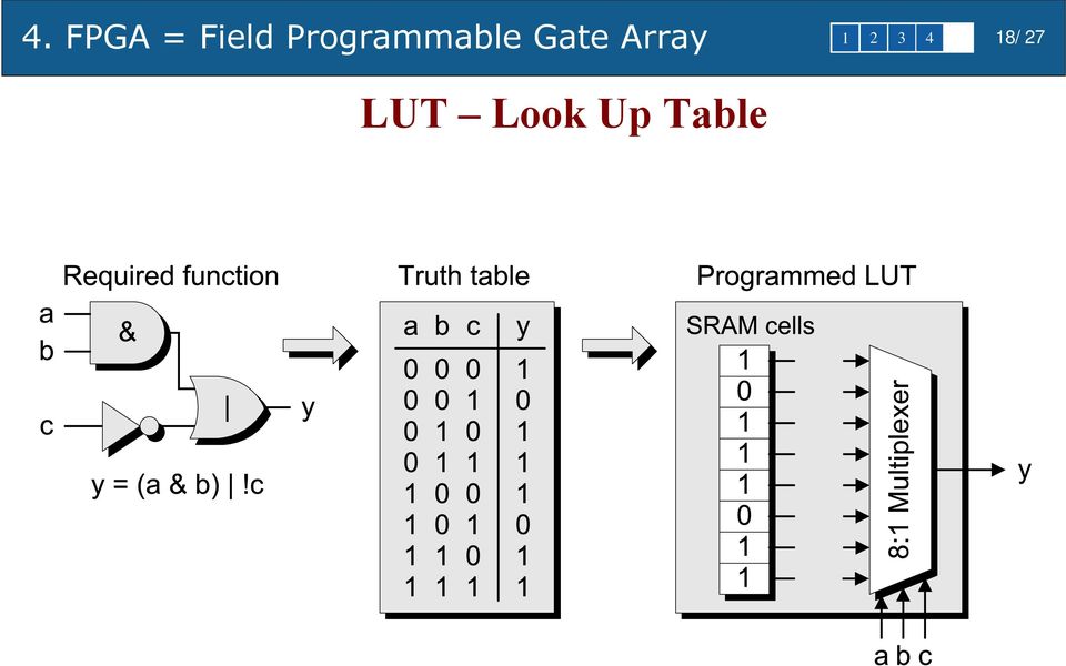 Array LUT Look Up