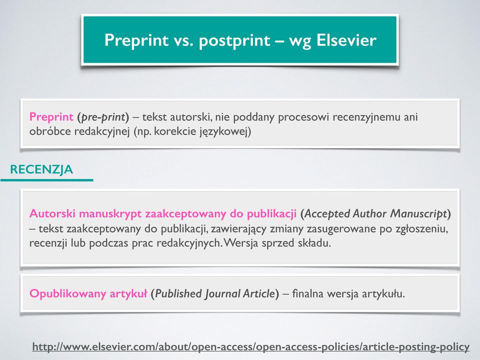 publikacji, zawierający zmiany zasugerowane po zgłoszeniu, recenzji lub podczas prac redakcyjnych. Wersja sprzed składu.