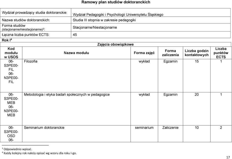 modułu Zajęcia obowiązkowe Forma zajęć Forma zaliczenia Liczba godzin kontaktowych Filozofia wykład Egzamin 15 1 Liczba punktów ECTS MEB MEB Metodologia i etyka badań