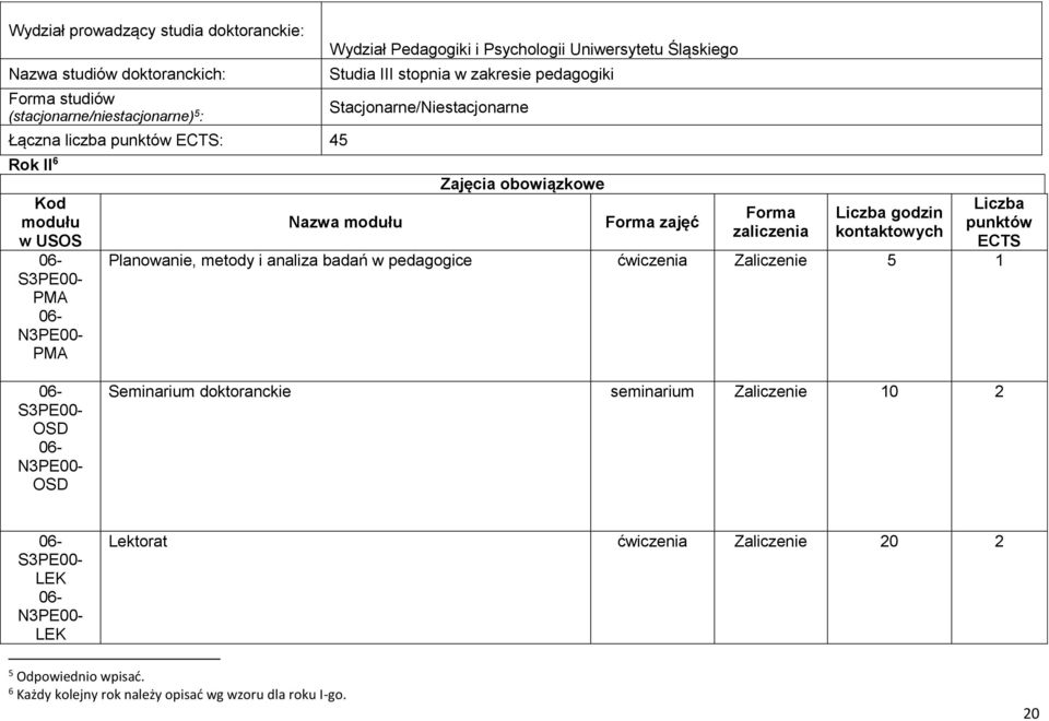 obowiązkowe Forma zajęć Forma zaliczenia Liczba godzin kontaktowych Planowanie, metody i analiza badań w pedagogice ćwiczenia Zaliczenie 5 1 Liczba punktów ECTS OSD