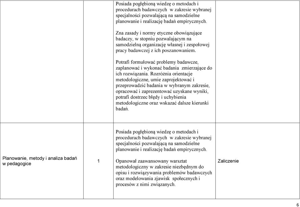 Potrafi formułować problemy badawcze, zaplanować i wykonać badania zmierzające do ich rozwiązania.