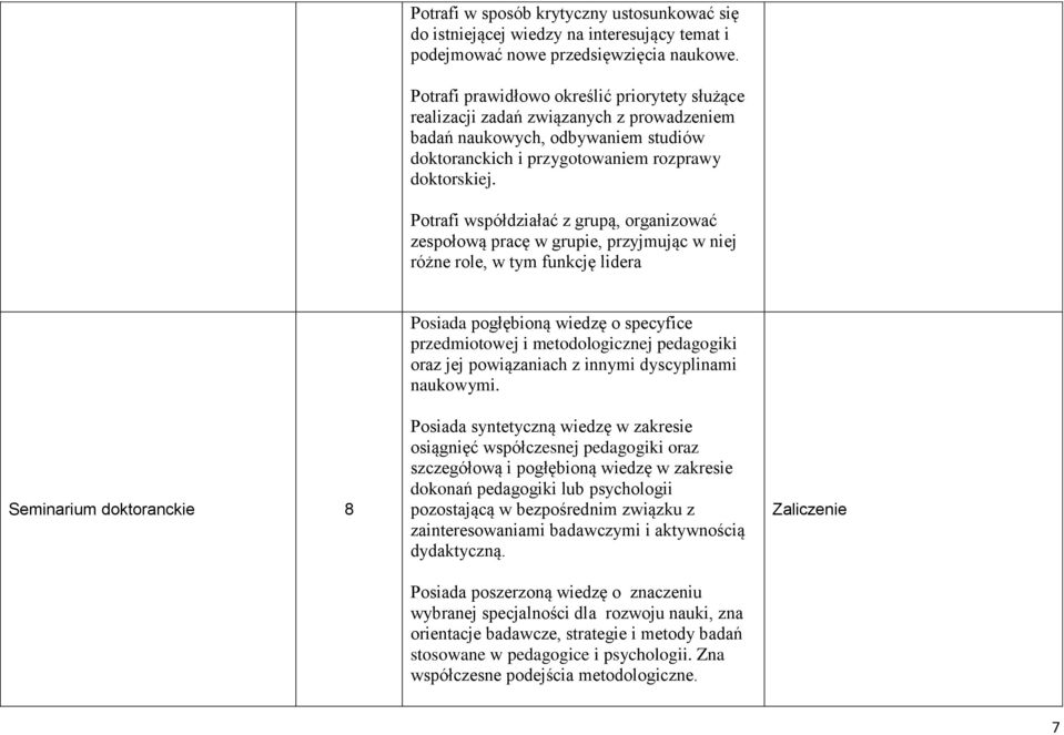 Potrafi współdziałać z grupą, organizować zespołową pracę w grupie, przyjmując w niej różne role, w tym funkcję lidera Seminarium doktoranckie 8 Posiada pogłębioną wiedzę o specyfice przedmiotowej i