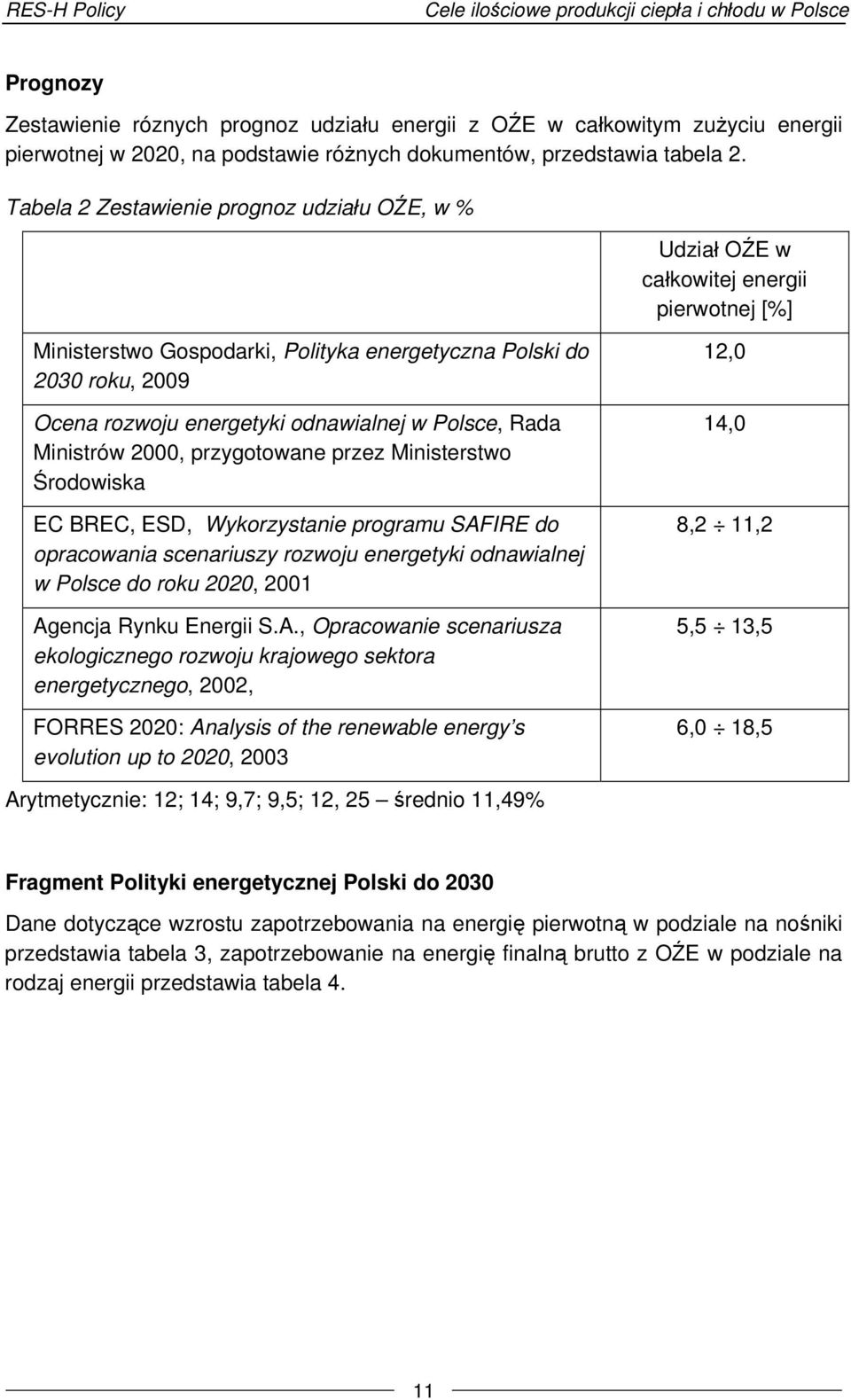 odnawialnej w Polsce, Rada Ministrów 2000, przygotowane przez Ministerstwo Środowiska EC BREC, ESD, Wykorzystanie programu SAFIRE do opracowania scenariuszy rozwoju energetyki odnawialnej w Polsce do