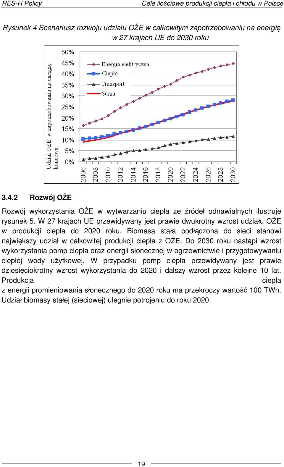 Do 2030 roku nastąpi wzrost wykorzystania pomp ciepła oraz energii słonecznej w ogrzewnictwie i przygotowywaniu ciepłej wody użytkowej.