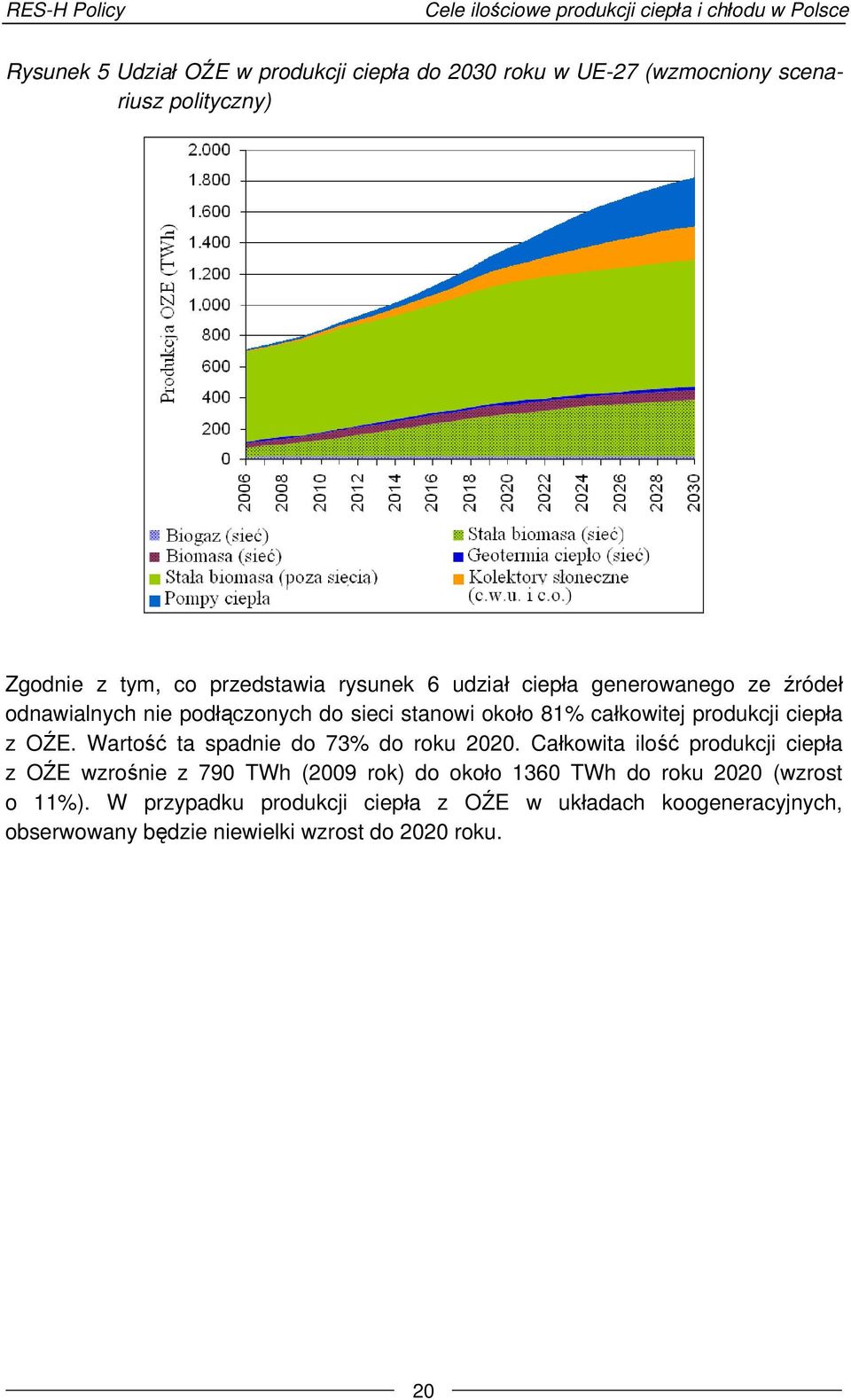 Wartość ta spadnie do 73% do roku 2020.