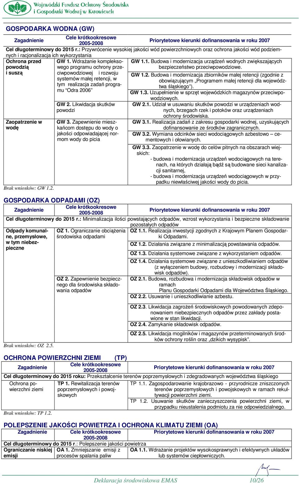 : Przywrócenie wysokiej jakości wód powierzchniowych oraz ochrona jakości wód podziemnych i racjonalizacja ich wykorzystania Ochrona przed powodzią GW 1.
