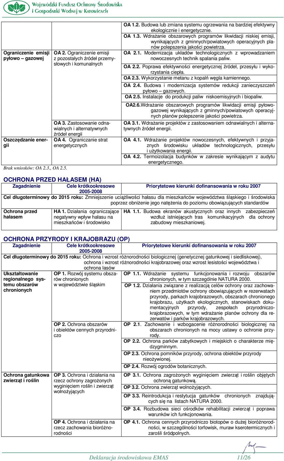 WdraŜanie obszarowych programów likwidacji niskiej emisji, wynikających z gminnych/powiatowych operacyjnych planów polepszenia jakości powietrza. OA 2.1.