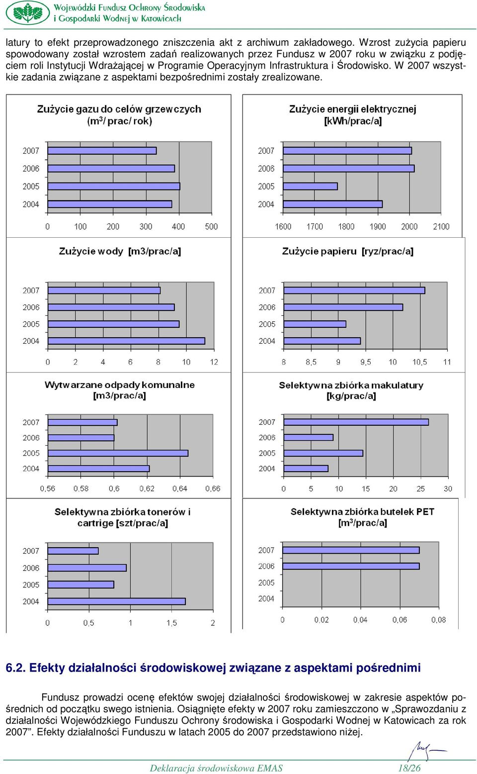 W 2007 wszystkie zadania związane z aspektami bezpośrednimi zostały zrealizowane. 6.2. Efekty działalności środowiskowej związane z aspektami pośrednimi Fundusz prowadzi ocenę efektów swojej działalności środowiskowej w zakresie aspektów pośrednich od początku swego istnienia.