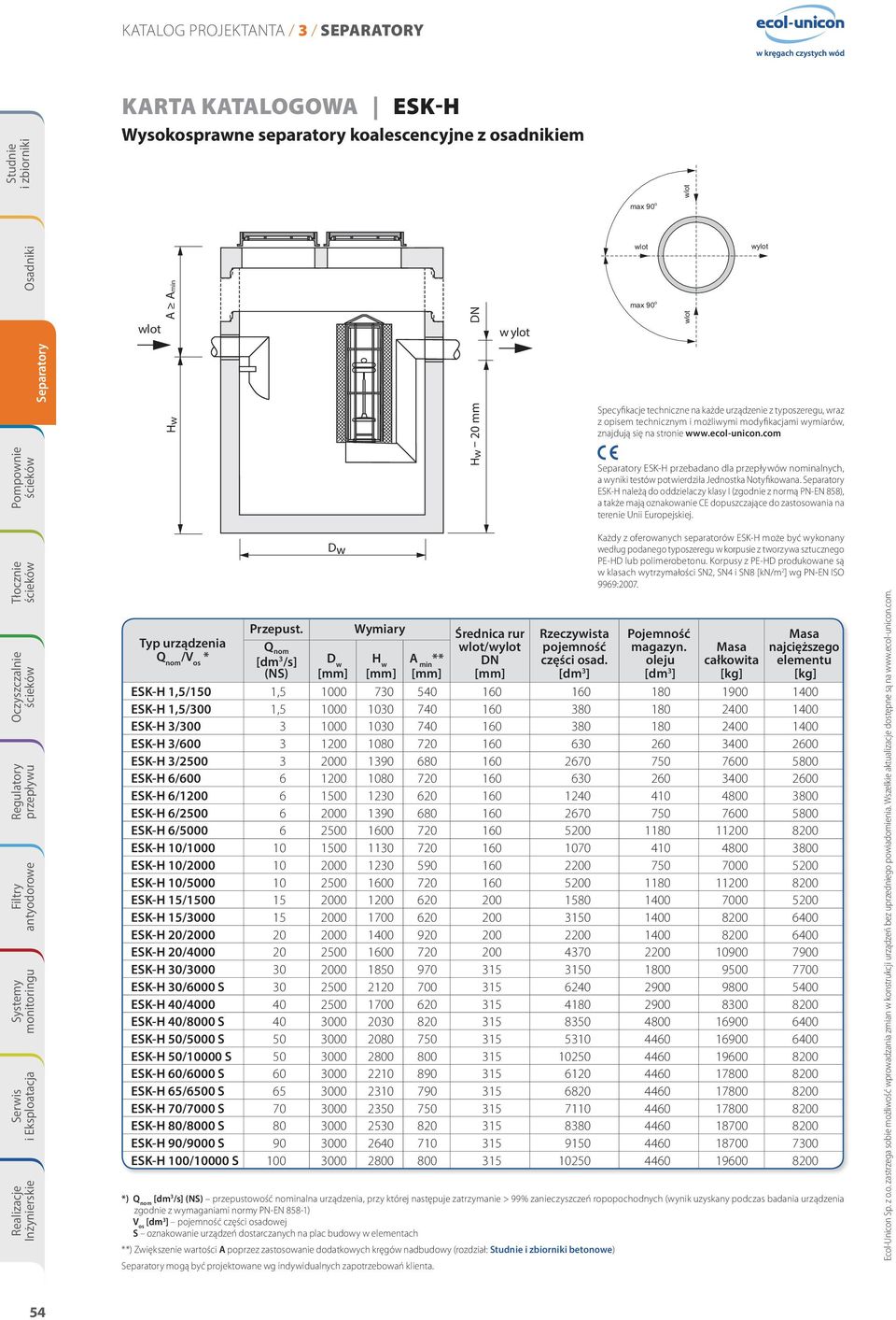 Dw Każdy z oferowanych separatorów ESK-H może być wykonany według podanego typoszeregu w korpusie z tworzywa sztucznego PE-HD lub polimerobetonu.