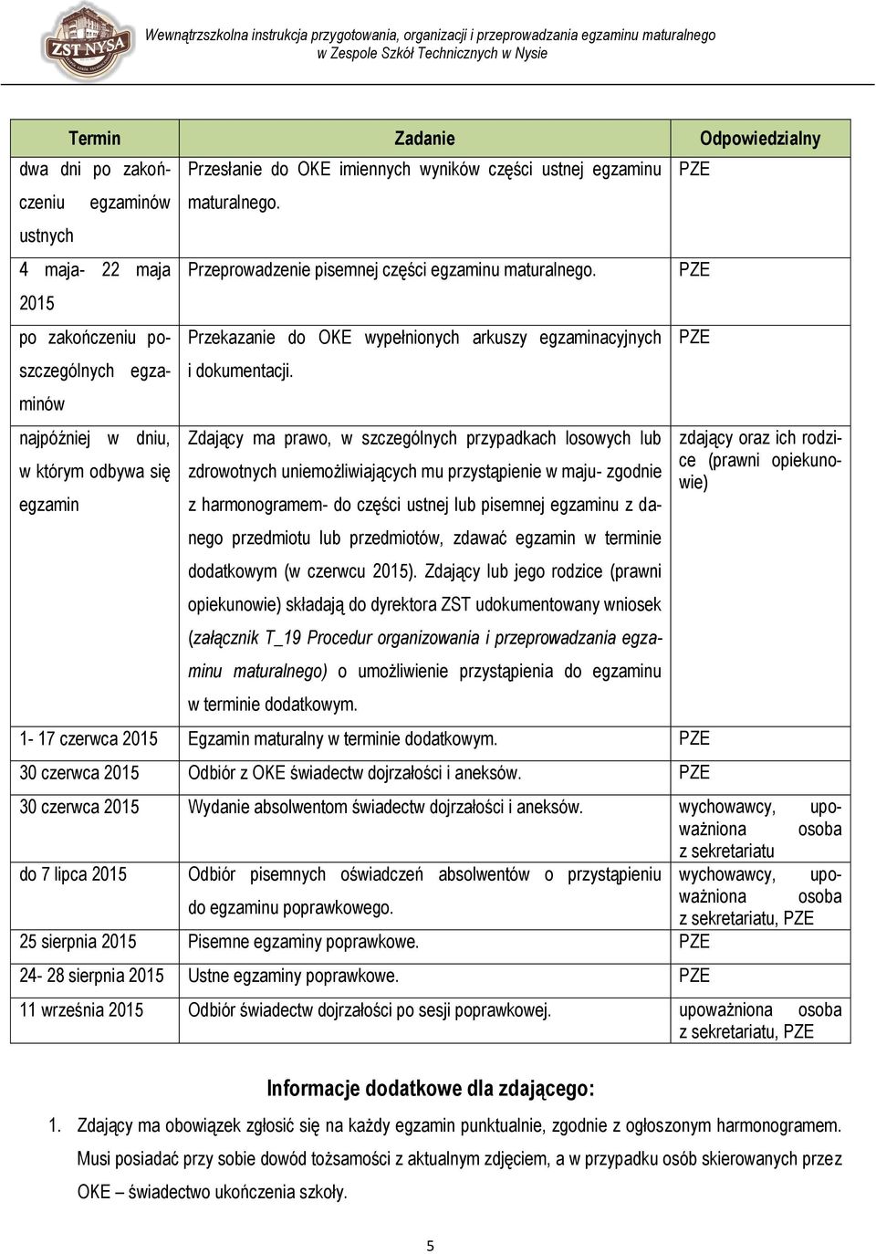 Zdający ma prawo, w szczególnych przypadkach losowych lub zdrowotnych uniemożliwiających mu przystąpienie w maju- zgodnie z harmonogramem- do części ustnej lub pisemnej egzaminu z danego przedmiotu