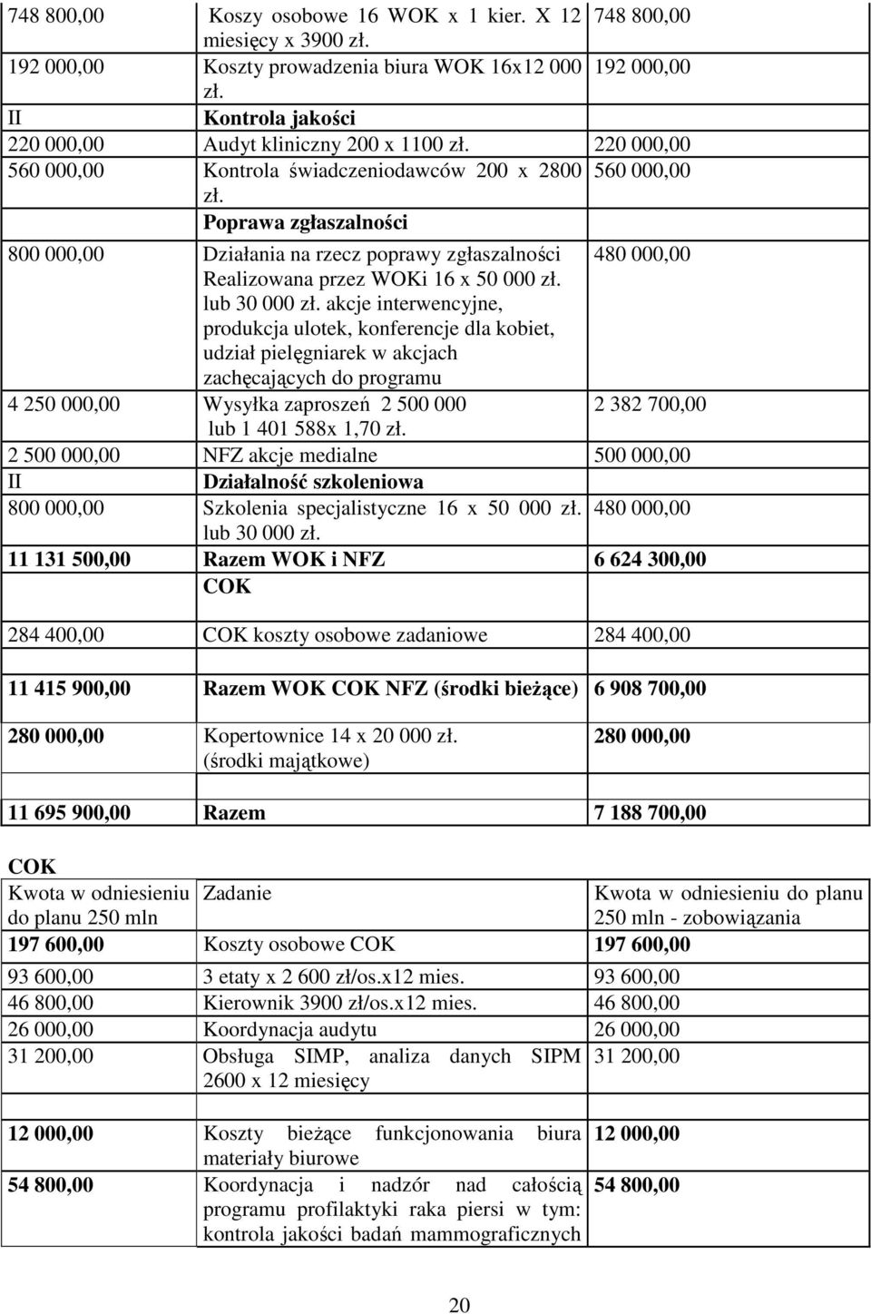 Poprawa zgłaszalności 800 000,00 Działania na rzecz poprawy zgłaszalności 480 000,00 Realizowana przez WOKi 16 x 50 000 zł. lub 30 000 zł.