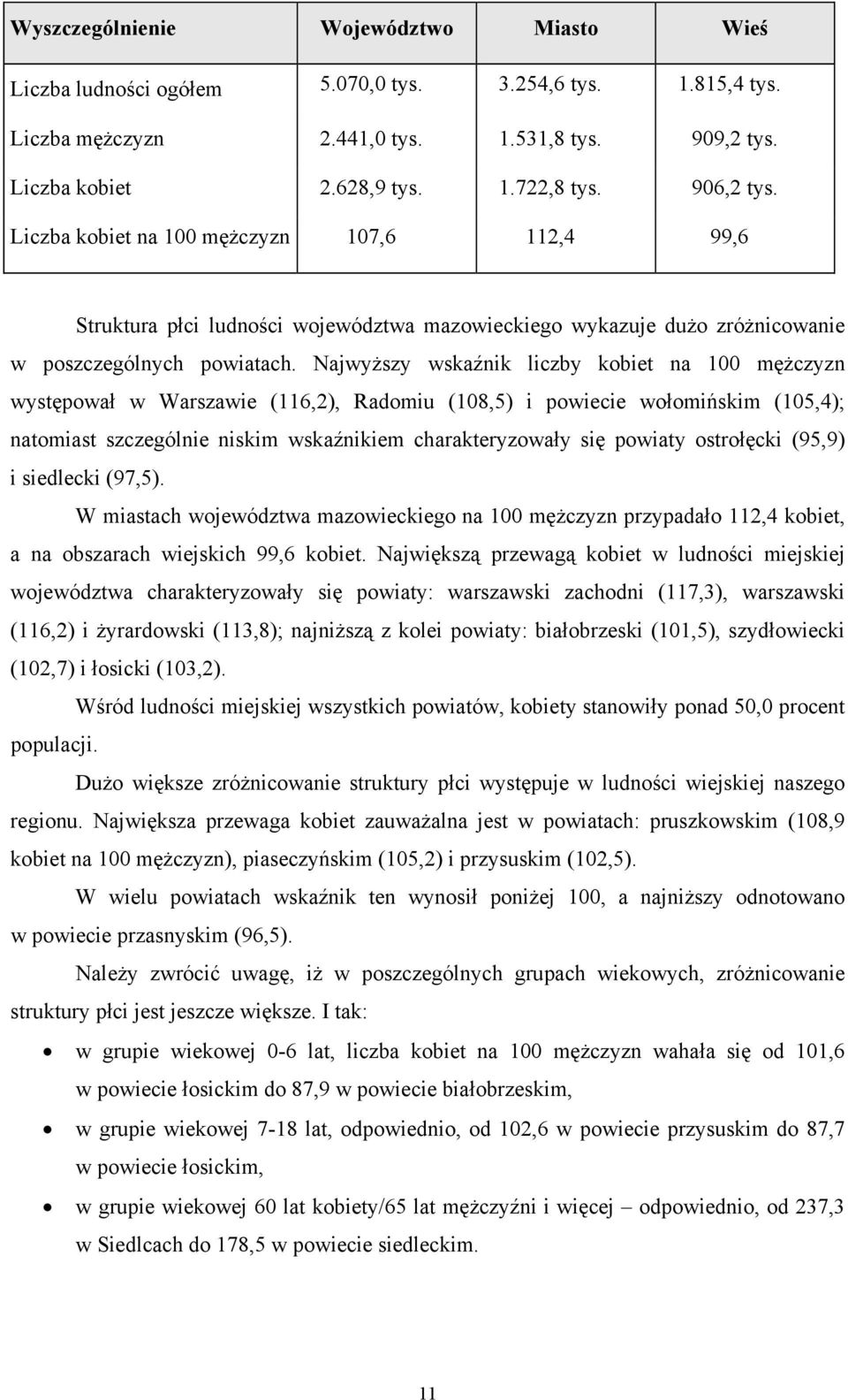 Najwyższy wskaźnik liczby kobiet na 100 mężczyzn występował w Warszawie (116,2), Radomiu (108,5) i powiecie wołomińskim (105,4); natomiast szczególnie niskim wskaźnikiem charakteryzowały się powiaty