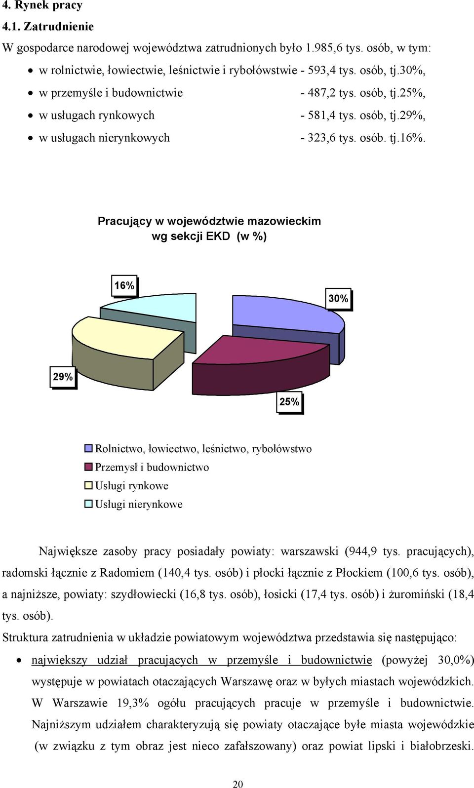 Pracujący w województwie mazowieckim wg sekcji EKD (w %) 16% 30% 29% 25% Rolnictwo, łowiectwo, leśnictwo, rybołówstwo Przemysł i budownictwo Usługi rynkowe Usługi nierynkowe Największe zasoby pracy