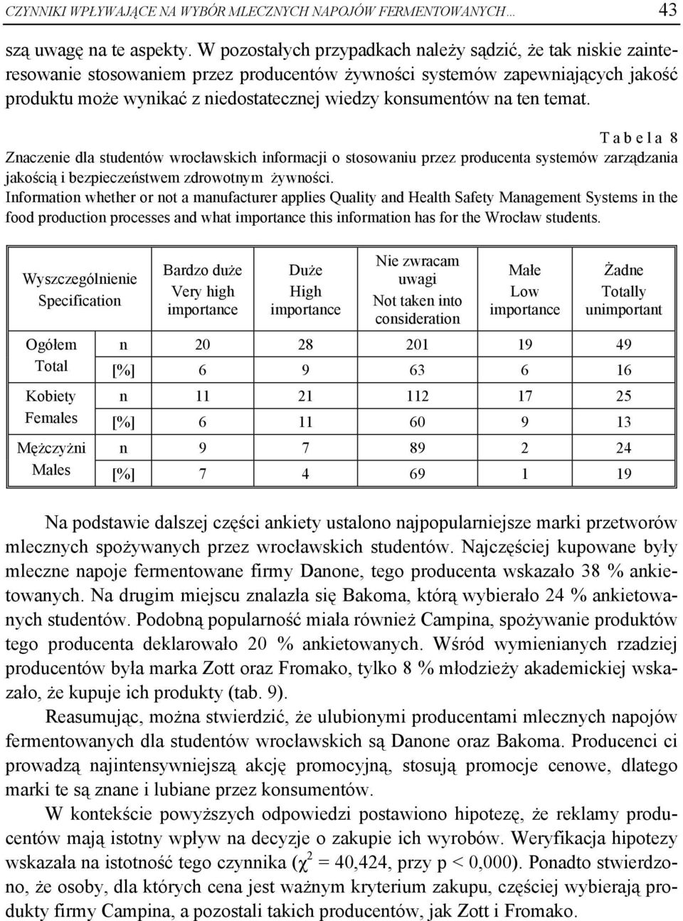 na ten temat. T a b e l a 8 Znaczenie dla studentów wrocławskich informacji o stosowaniu przez producenta systemów zarządzania jakością i bezpieczeństwem zdrowotnym żywności.