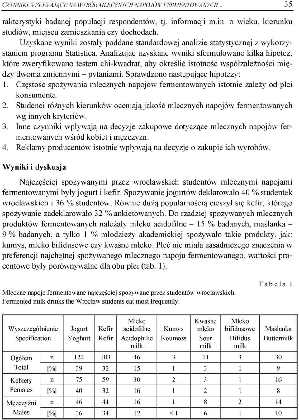 Analizując uzyskane wyniki sformułowano kilka hipotez, które zweryfikowano testem chi-kwadrat, aby określić istotność współzależności między dwoma zmiennymi pytaniami.